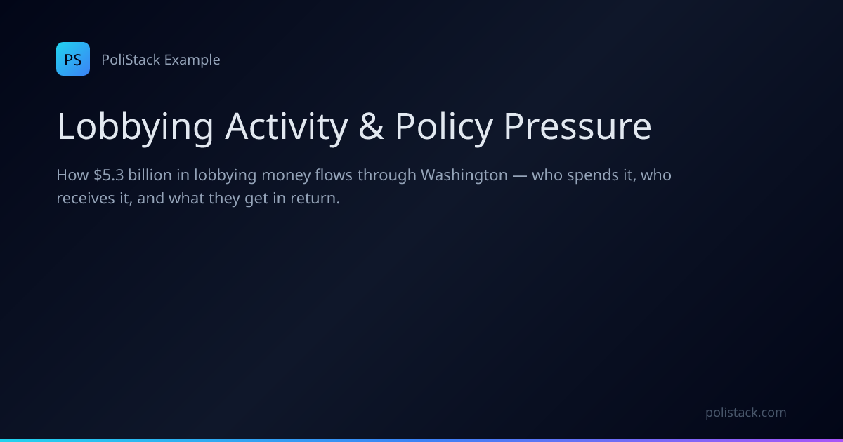 Lobbying Activity & Policy Pressure — PoliStack Examples